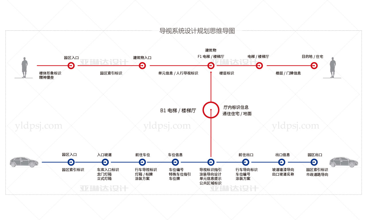标识导视系统方案